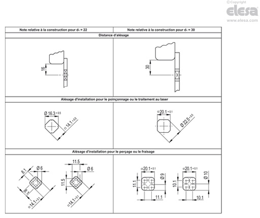 GN 1150-FH - Côté commande Hygienic Design (hygiène frontale)