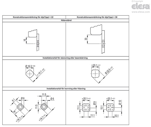 GN 1150-FH - Manöversidan i Hygienic Design (fronthygien)