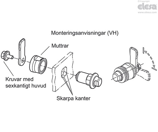 GN 1150-FH - Manöversidan i Hygienic Design (fronthygien)