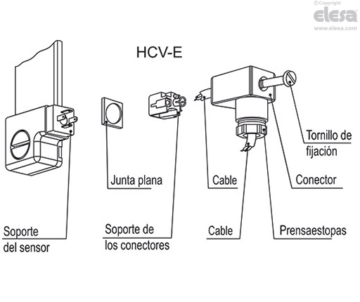 HCV-E - Indicadores de nivel