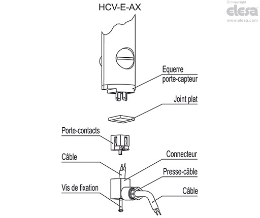 HCV-E - Indicateurs de niveaux électriques
