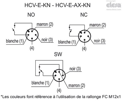 HCV-E - Indicateurs de niveaux électriques