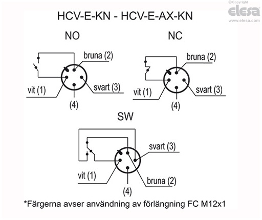 HCV-E - Elektriska rörnivåglas