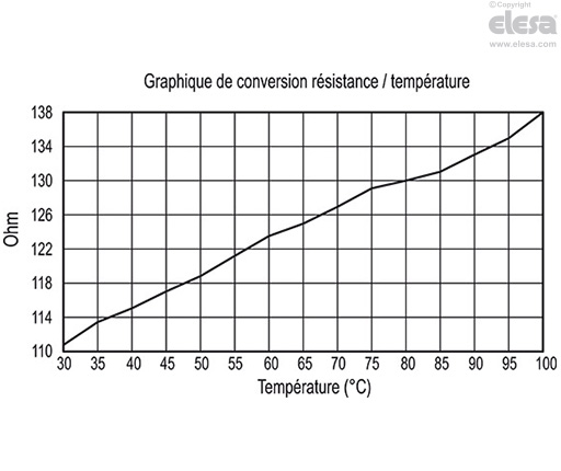 HCV-E-S - Indicateurs de niveaux électriques
