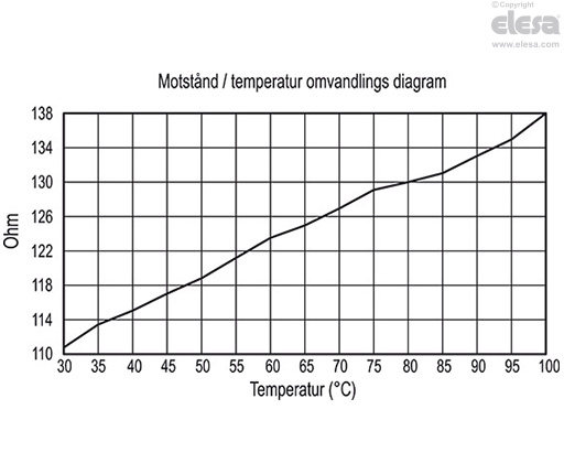 HCV-E-S - Elektriska rörnivåglas