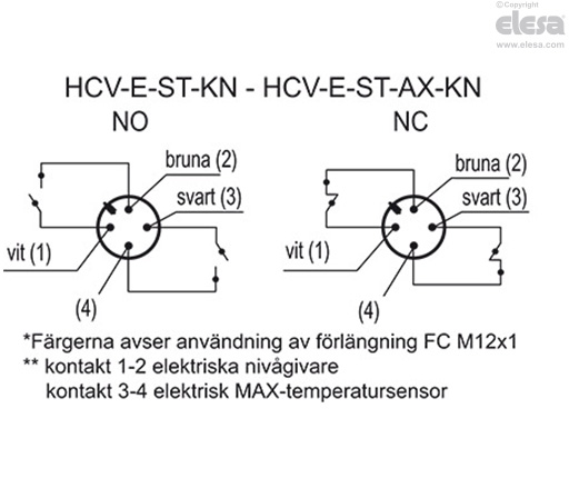 HCV-E-S - Elektriska rörnivåglas