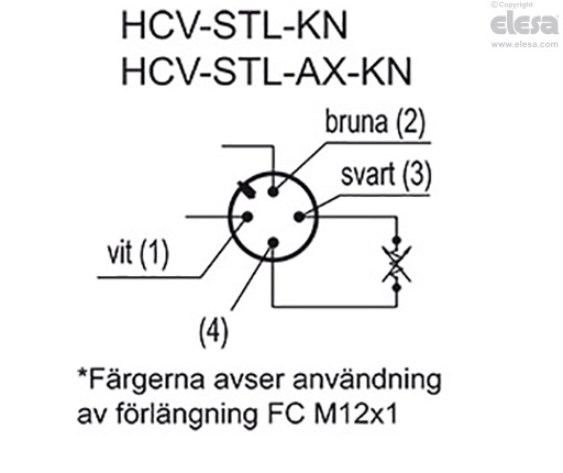 HCV-S - Elektriska rörnivåglas