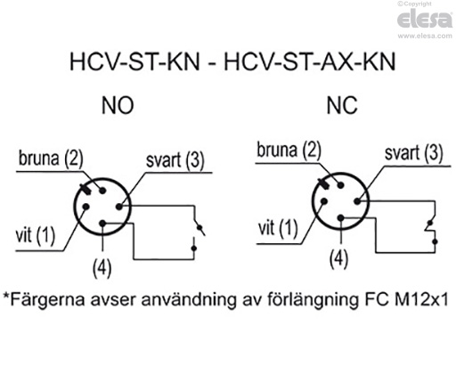 HCV-S - Elektriska rörnivåglas