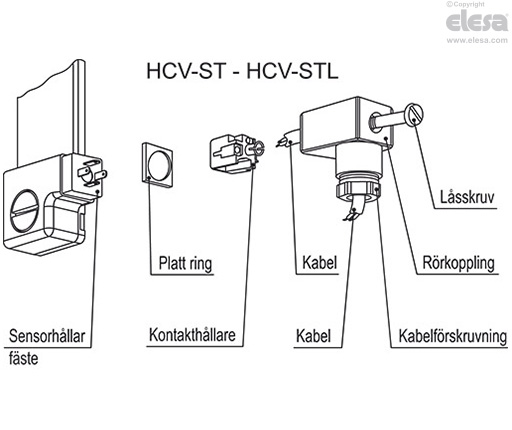 HCV-S - Elektriska rörnivåglas