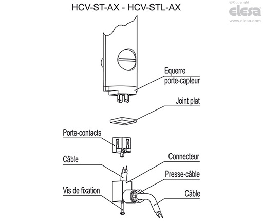 HCV-S - Indicateurs de niveaux électriques
