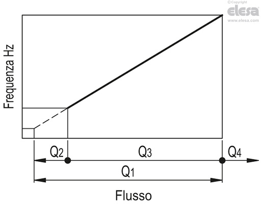 HVF-E (G3/8 - G1/2) - Boccole in ottone