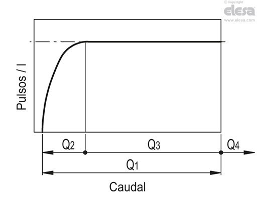 HVF-E (G3/8 - G1/2) - Insertos de latón