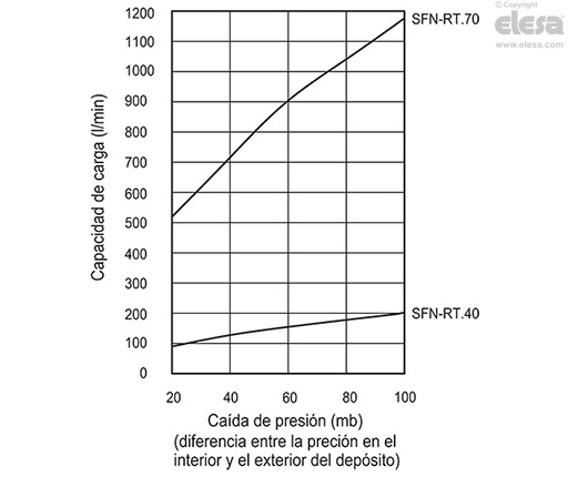 SFN-RT - Tapones de ventilación
