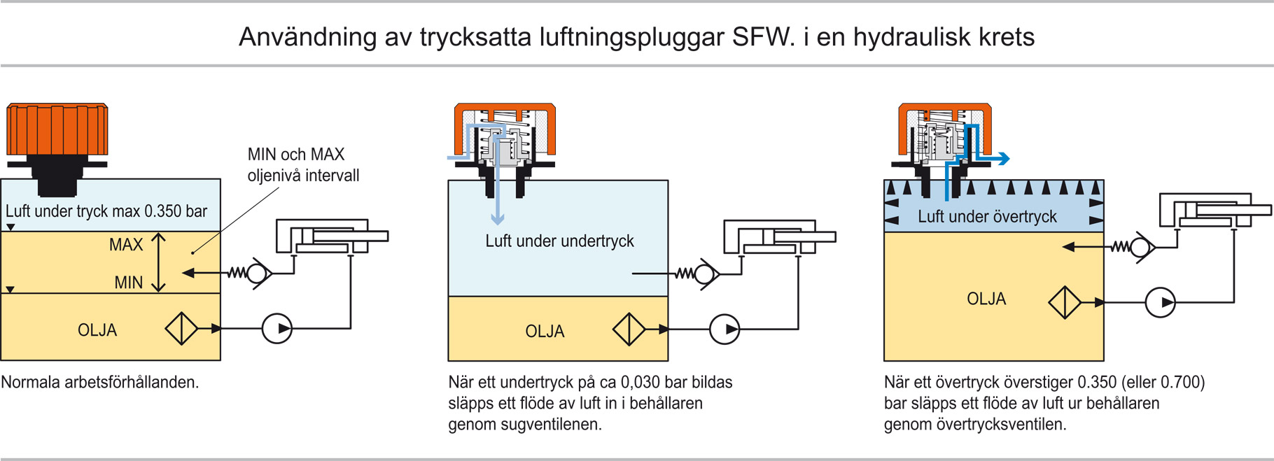 SFW - Luftningspluggar